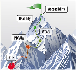 Toegankelijkheid bergtop