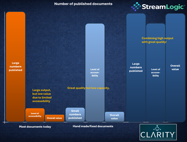 Aantal gepubliceerde documenten